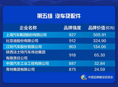 2021中国品牌价值评价信息在上海发布