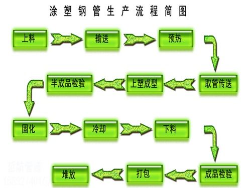 沧州内外涂塑复合钢管行业价格